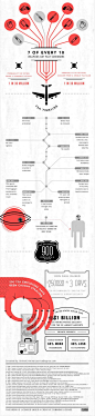 The TSA’s Insane Budget And Woeful Track Record via FastCo. I really love the illustration.: 