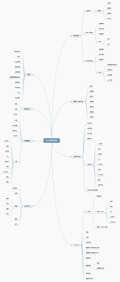 |兹新芹人采集到流程图&思维导图