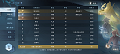 吃猫的鱼577采集到排行榜