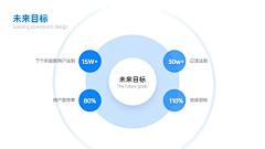 HL阿瓜采集到ppt