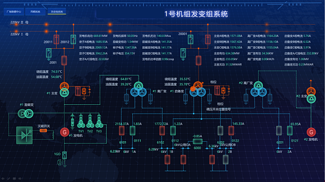 组态参考