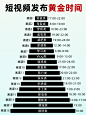我悟了❗原来新手发笔记真的是有时间规律的
