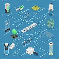 纳米技术,申请表,健康保健,计算机,技术,图像,矢量,涂层,教育