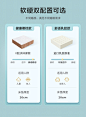配置选购攻略