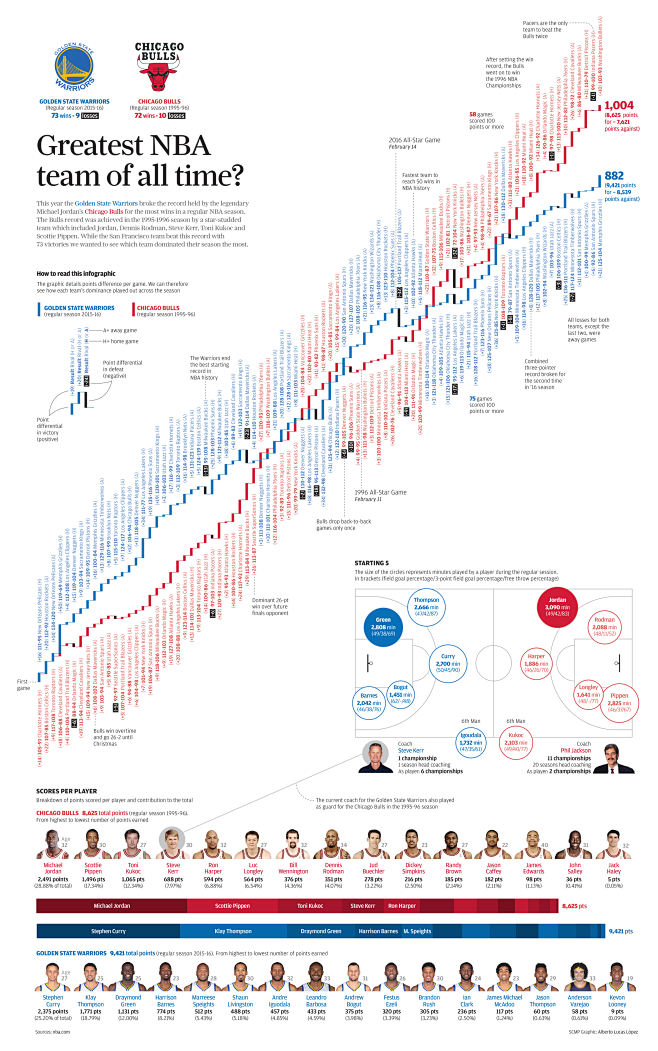 50 amazing new infog...