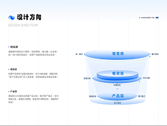 平平无奇小设计采集到图形参考