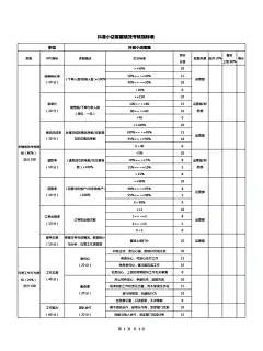 9套直播带货绩效考核表格，短视频从业必备