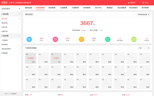 门店连锁管理系统后台界面设计