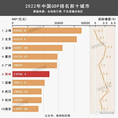 VISIONBOX采集到百科知识本