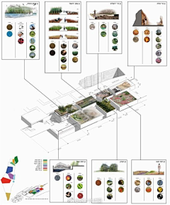 云端上的拉普达采集到B-表现 | 景观、建筑分析