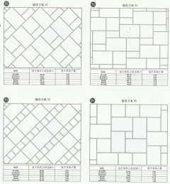 舞月歌风采集到材料-方式+数据