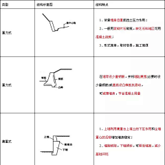 ●Ｓ﹑èпg°采集到景观元素——挡土墙