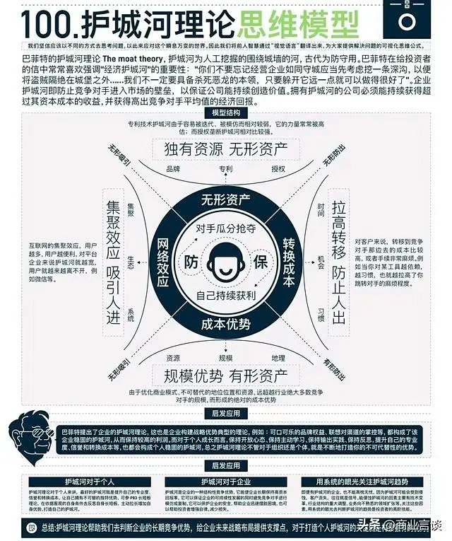 万物皆模型：100个思维模型（完整版）-今日头条图片_思维模型图片素材-花瓣网