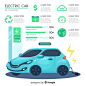 Electric car infographic