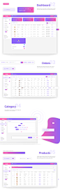 Chatbot Dashboard Design Free PSD on Behance