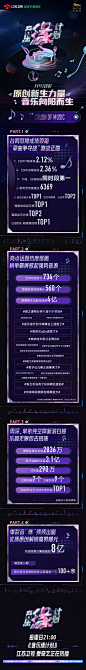 音乐缘计划 综艺长图 EP02战报长图 排版参考