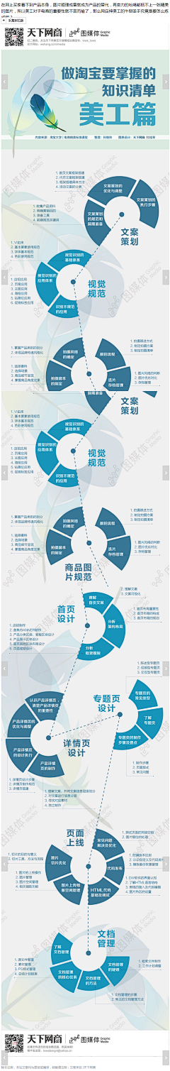 东巴人木刻采集到网商