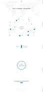 Your contacts visualized – Covve