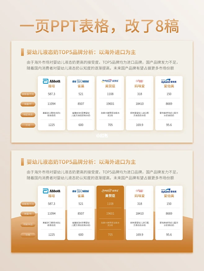 一页ppt表格，我做了8个版本~