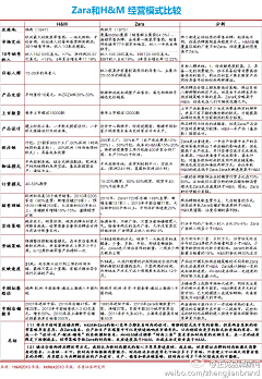 老都采集到思维导图