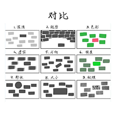 HuangXiaoFei采集到设计干货文章