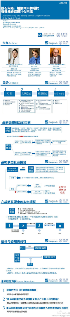 曹将采集到扁平化PPT