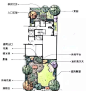 名师联庭院景观智库