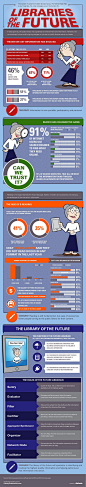 The future librarian [infographic]