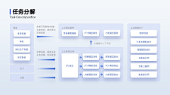 萱草hao采集到PPT