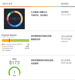 小方飞剑采集到信息图