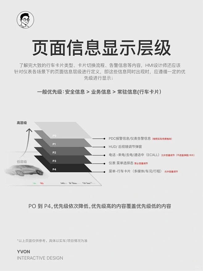 HMI设计｜仪表-交互框架规范B - 信...
