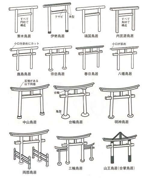 日本文化に関する、知っとくと良さげな豆知...