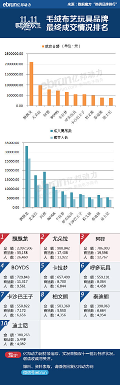 不二的番茄采集到创意灵感