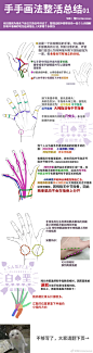 这一次整理了个人向手部画法总结
上期总结在这里：O俺Cretaceous
祝大家五一快乐，喜欢还请劳扩
#绘画教程#
转+关 抽一人送66元 ​​​​