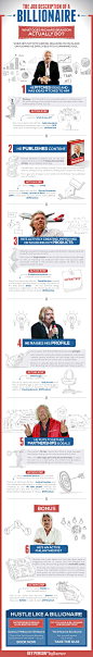 InfoBrandz Infographic Designs
维珍Virgin Group