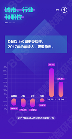 JOJO黄金体验采集到素材-【PPT-图表】