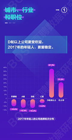 喜宝Tyra采集到图形数据