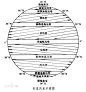 行星风系示意图
