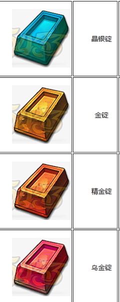 虚小白不认真哦采集到参考(图标)