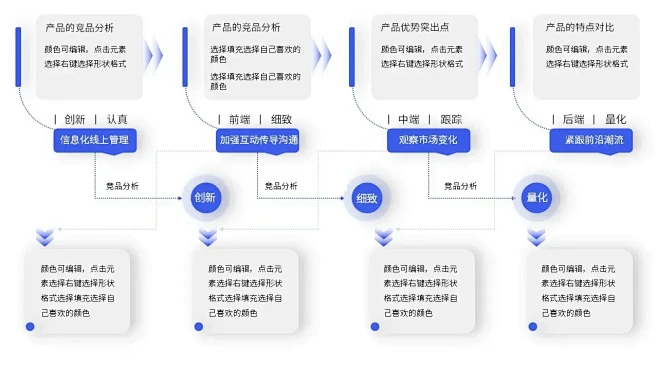 超直观的逻辑图ppt！述职报告ppt少不...