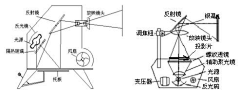 70年代永恒花园采集到DIY