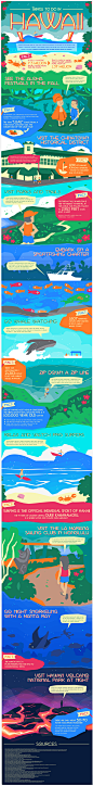 Things to do in Hawaii | Visual.ly