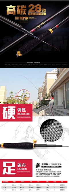 草泥鹿采集到钓具 户外