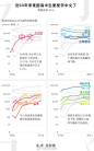 【外国人学中文的热潮来了吗？涨势迅猛但仍是“小语种”】数据显示，外国人学中文的情况的确有增多，但相较其他语言的占比仍偏小。2017年，已有1145所美国高中开设了中文教学课堂，占所有开设外语教学课堂高中的6.4%。这一趋势同样出现在其他的一些亚洲语言上。西班牙语仍然保持了“首席外语”的位置。 ​​​​