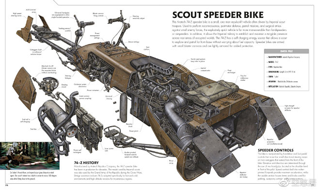 星球大战科幻飞船解剖图集锦