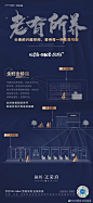 吴春磊 | NOVA视觉 : 公众号：地产视觉
微信号：nova2025
花瓣网：nova不是诺瓦社群必读
【声明】
【地产视觉】乌托邦APP社群必读：
社群目标：去中心化，更开放的成长型社群；
社群口号：同步远行，步履不停
★必