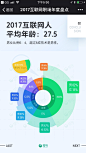 哇呸网 - “2017年年互联网职场白皮书”H5报告发布，跳槽全靠它了！