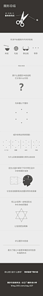 图形总结-线
