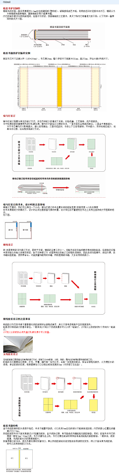 淡淡伤゛微微凉采集到制作工艺