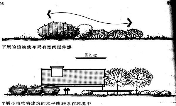 植物空间设计把握——我知道的都给你了
